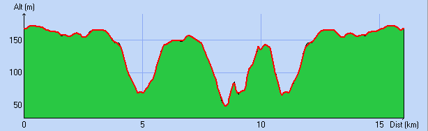 Profil du trail de 16 km