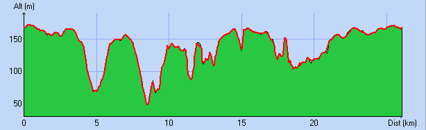 Profil du trail de 26 km